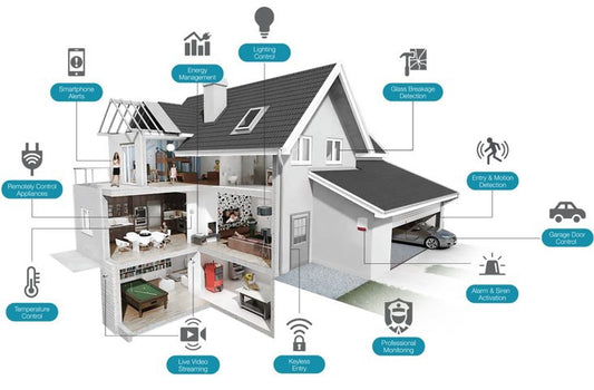 Top 15 Best Sensors used in IoT Applications