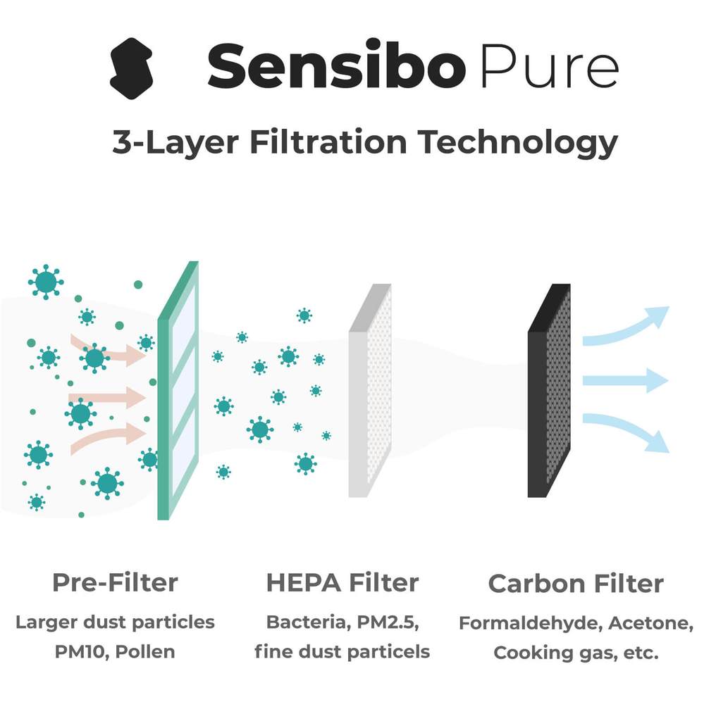 Sensibo Pure Air Purifier - 3 Pack