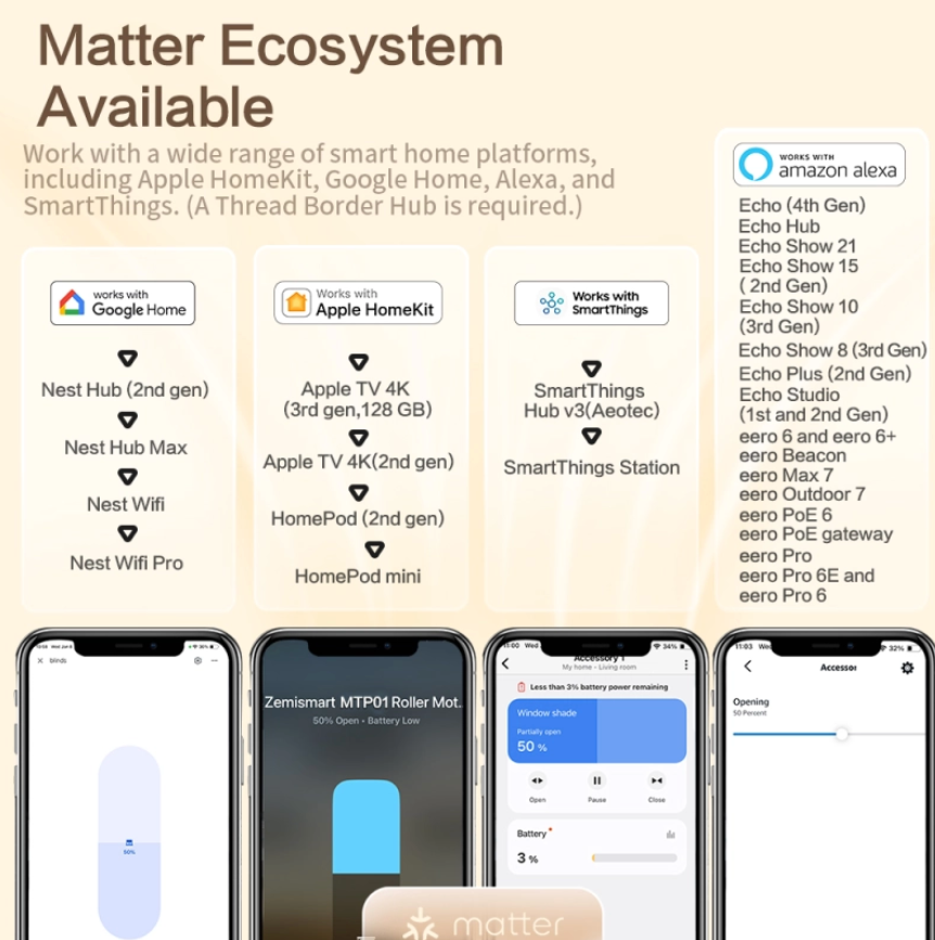 Matter Smart Roller Shade Motor