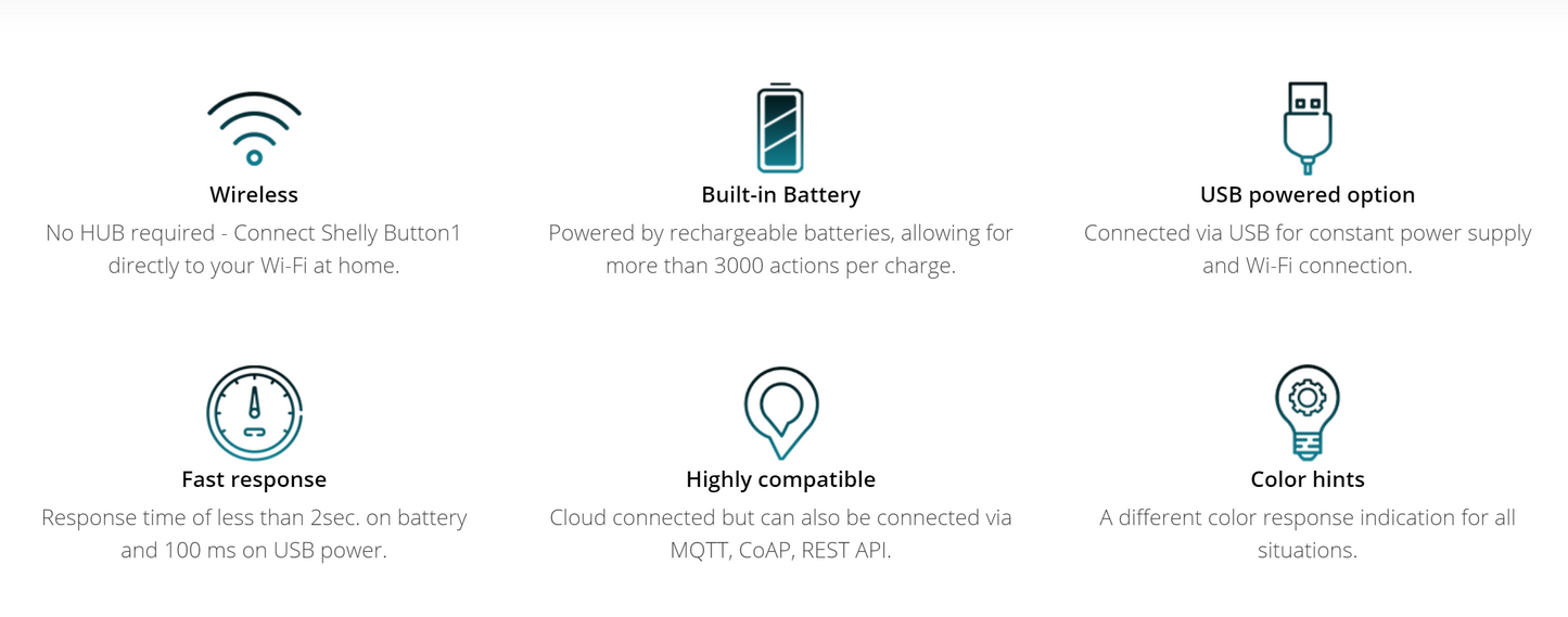 Shelly Wifi Button 1 White, Wifi Smart Remote, Alexa and Google Compatible
