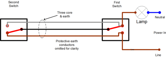 Different Ways to Achieve 2-Way Switching with the Oz Matter Light Switch