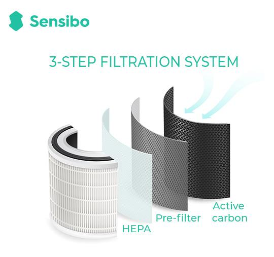 Filter for Sensibo Pure - 3 Pack