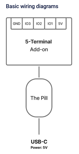 5-Terminal Add-on (Accessory for The Pill by Shelly)