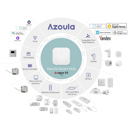 Azoula Zigbee Homekit Hub