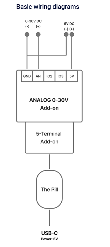 Analog 0–30V Add-on for The Pill by Shelly