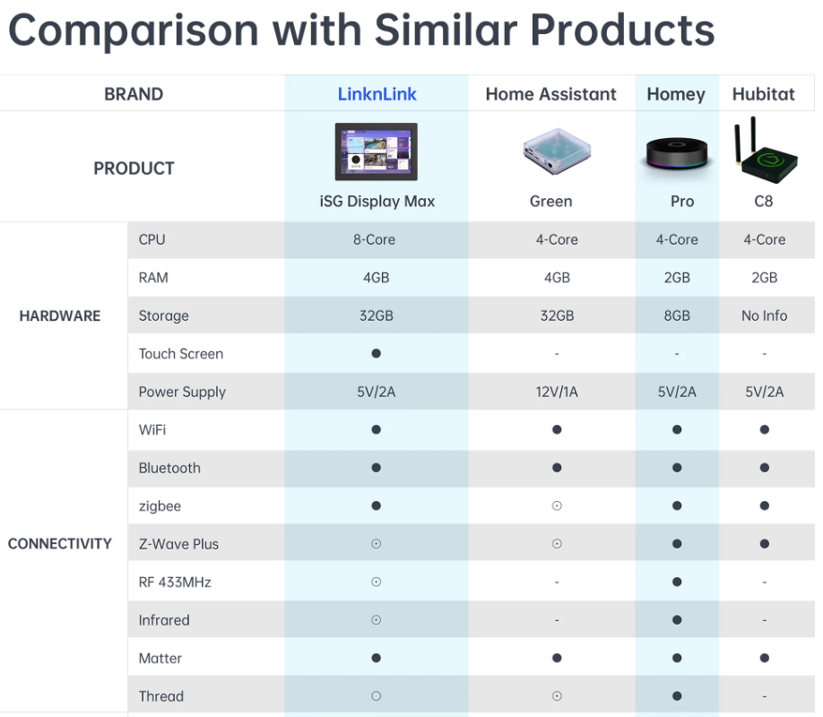 Intelligent Super Gateway