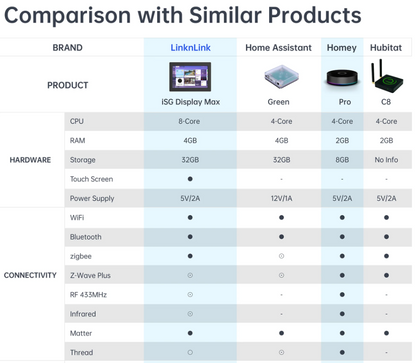 Intelligent Super Gateway