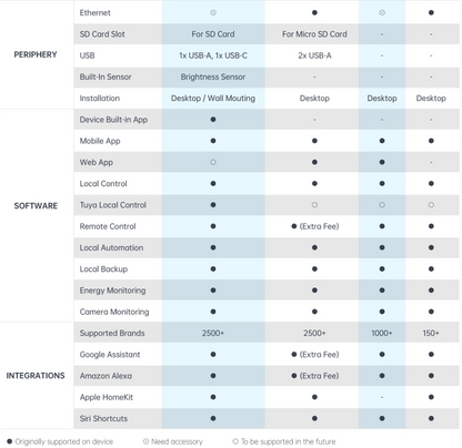 Intelligent Super Gateway