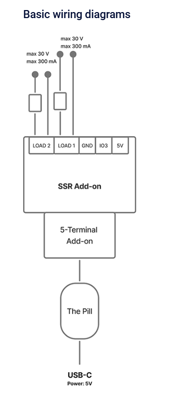 SSR Add-on for The Pill by Shelly