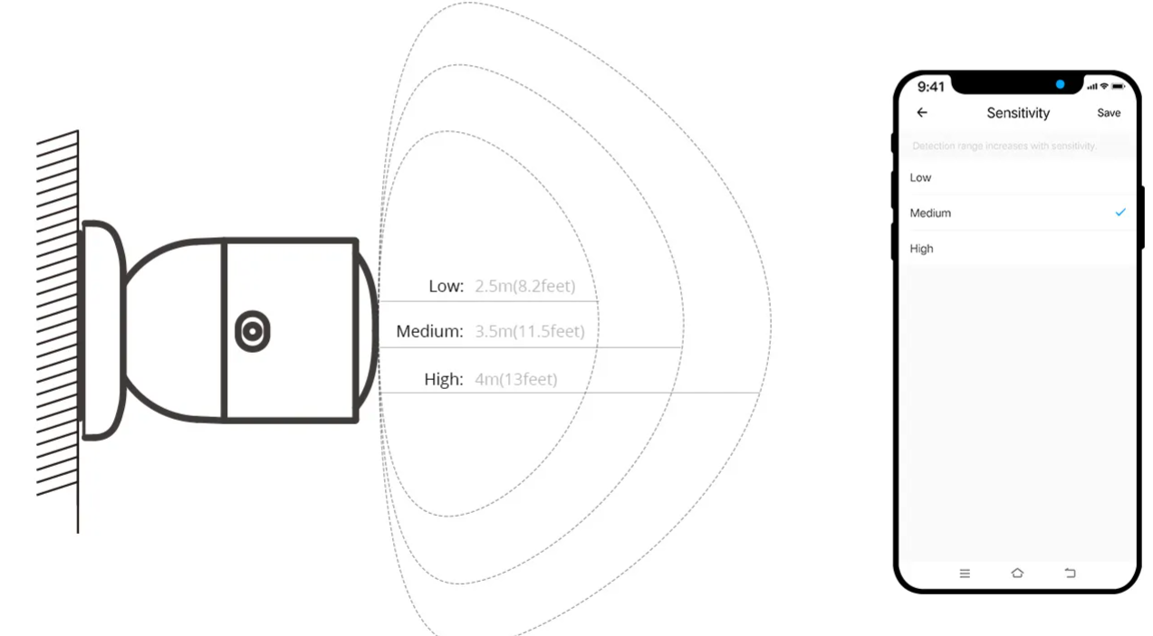 SONOFF Zigbee Human Presence Sensor