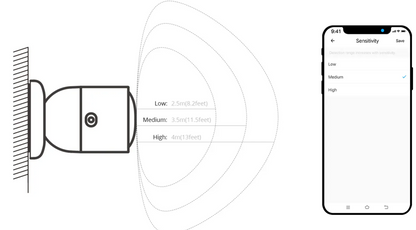 SONOFF Zigbee Human Presence Sensor