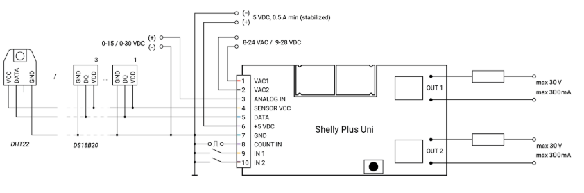 Shelly Plus Uni