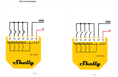 Shelly Wave i4 DC