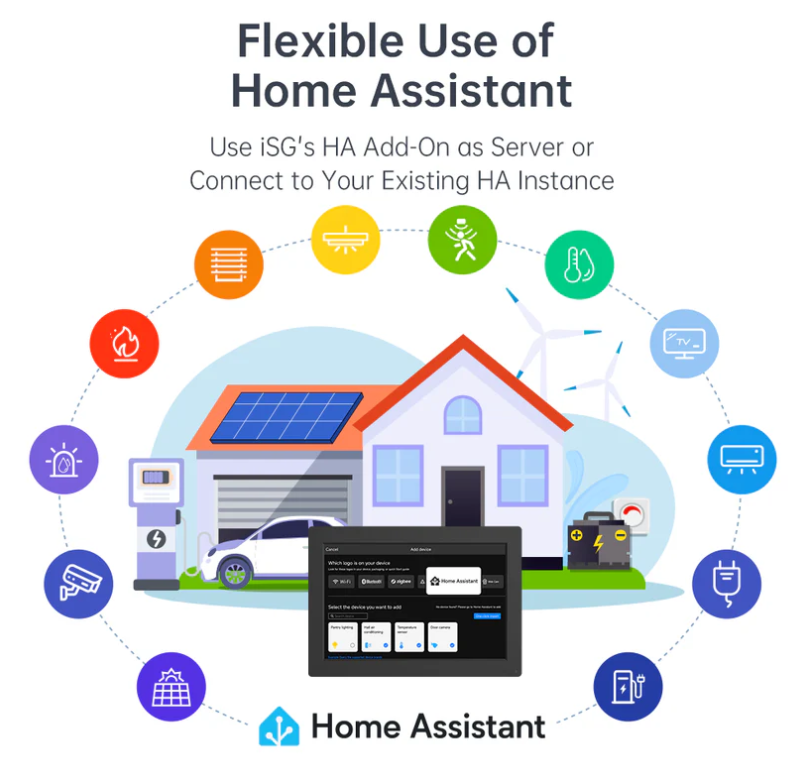 Intelligent Super Gateway