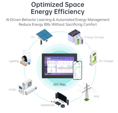 Intelligent Super Gateway