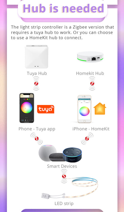 Oz Zigbee RGBW Controller