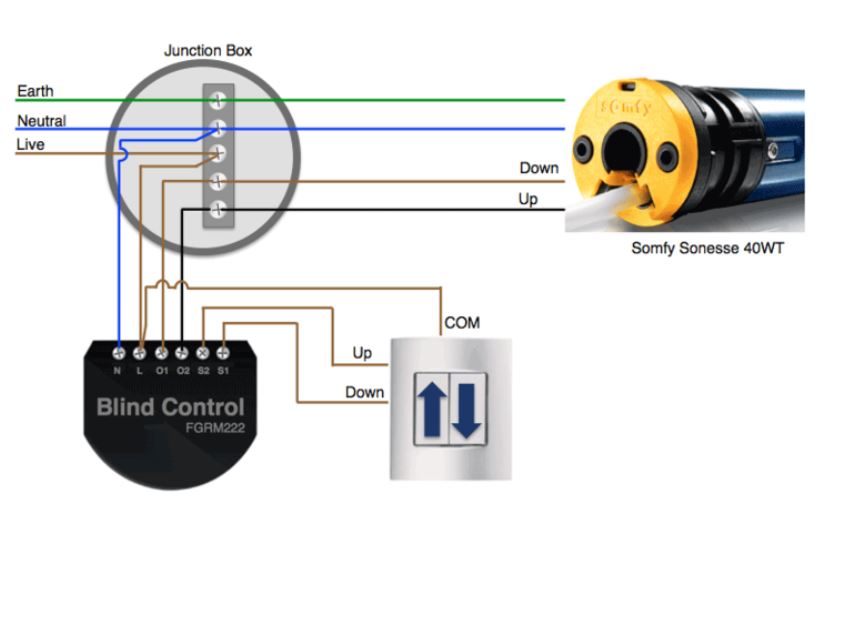 FIBARO Z-Wave R/Shutter 2 Smart Home Roller Shutter Blind Control