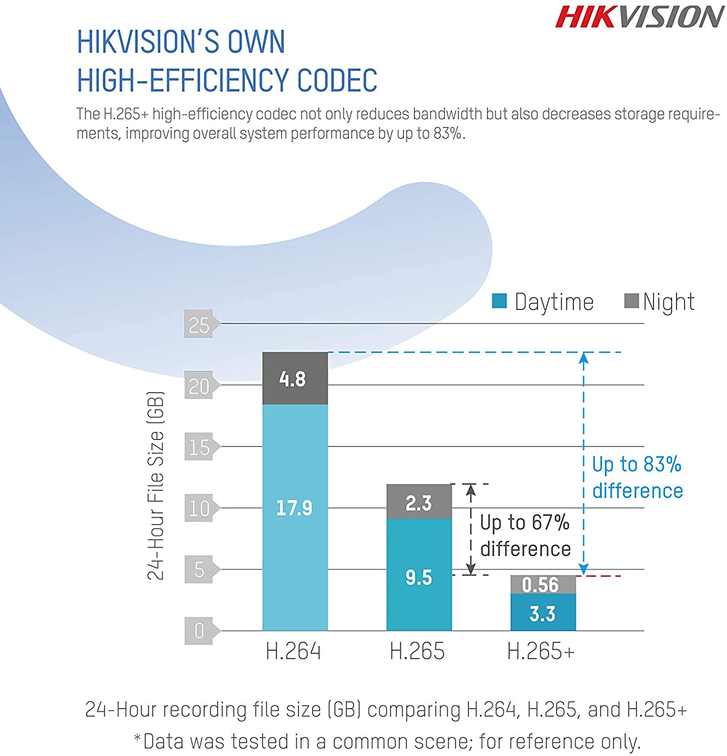 HIKVISION HILOOK NVR 4CH, Home Security Network Recorder CCTV Camera