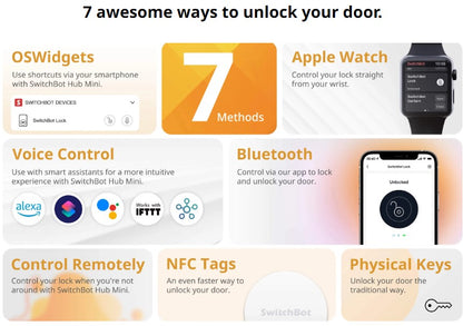 SwitchBot Lock (Silver) + SwitchBot Fingerprint Keypad + Hub 2