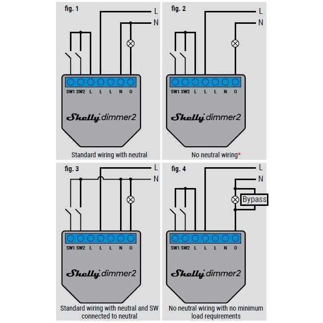 SHELLY - Wi-Fi Dimmer Module (Shelly Dimmer 2)