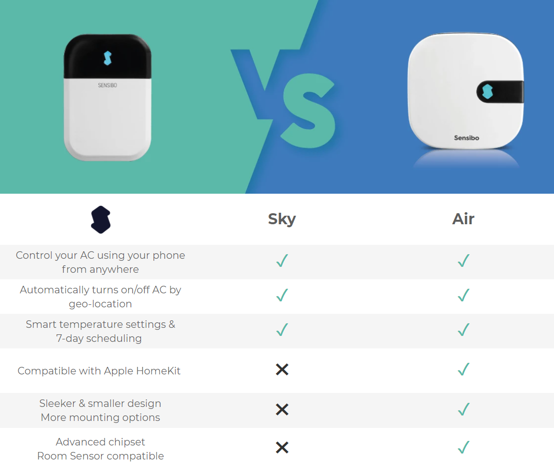 Sensibo Air + Room Sensor Smart Home Automation Google Alexa Homekit