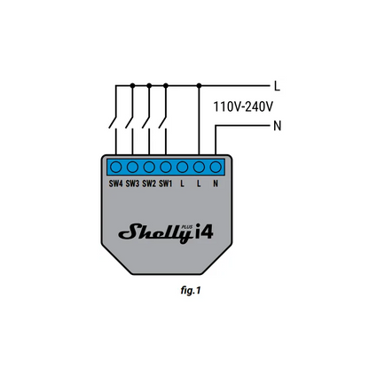 Shelly Plus i4