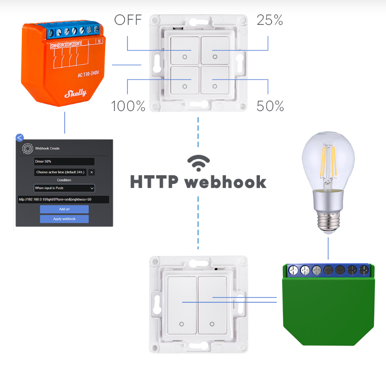 Connecting the Shelly Plug S – myL2 Connect Blog – Automatizari case  inteligente