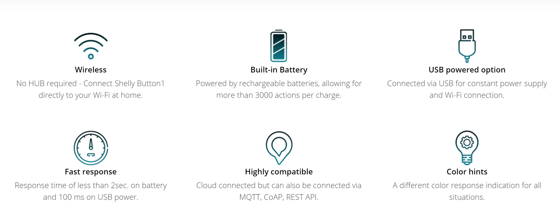 Shelly Wifi Button 1 White, Wifi Smart Remote, Alexa and Google Compatible