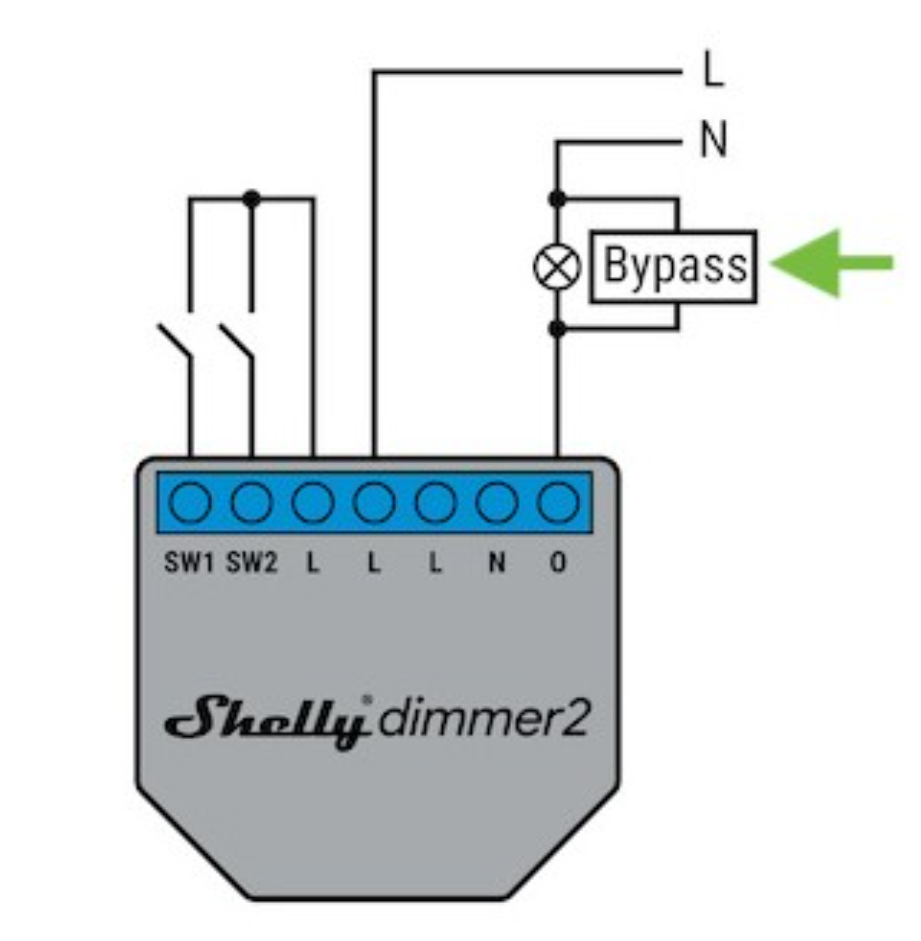 Shelly Bypass